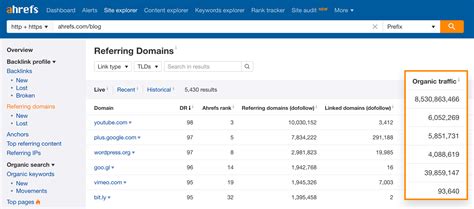 ahrefs backlinks|Ahrefs: The Definitive Guide